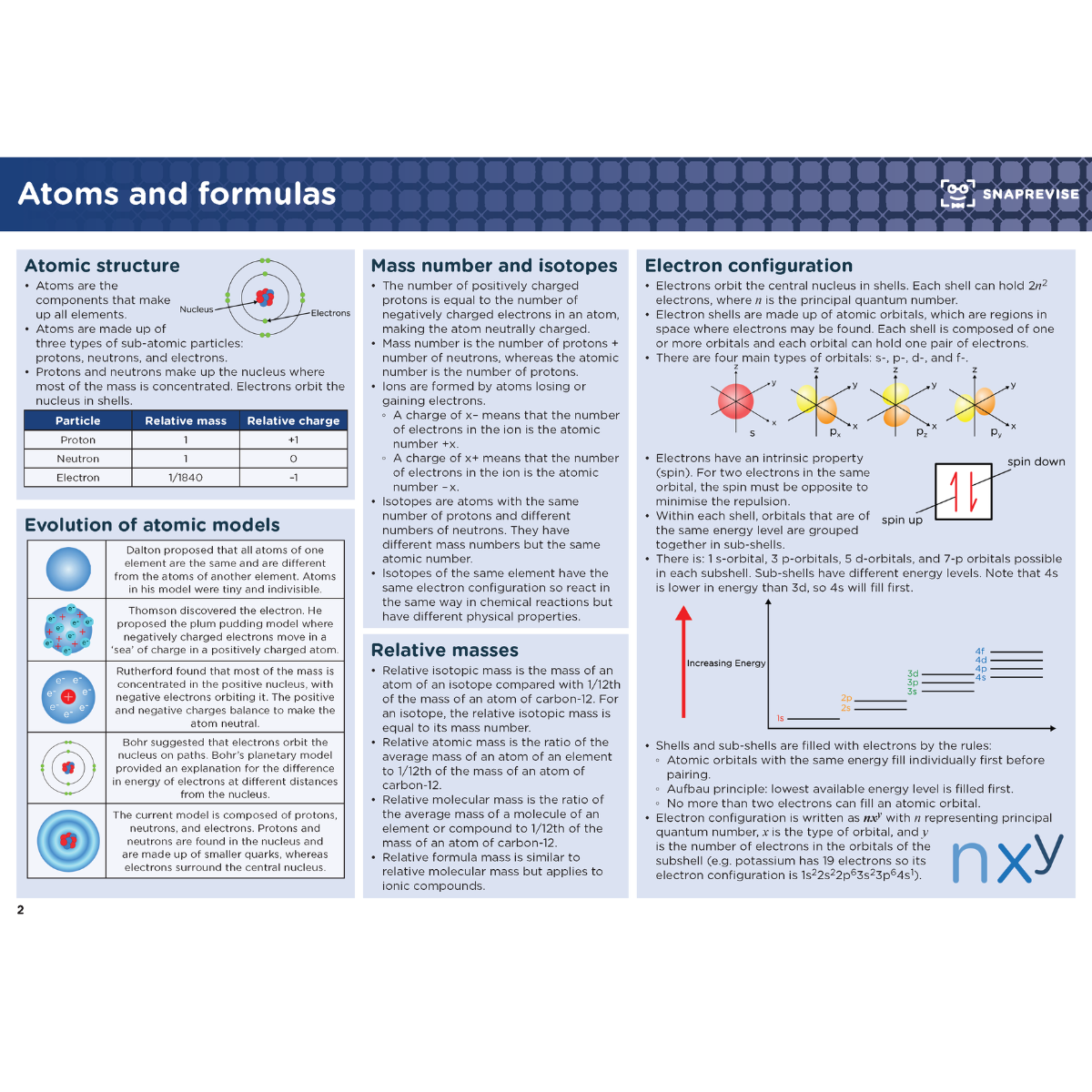 A-Level Chemistry Summary Notes