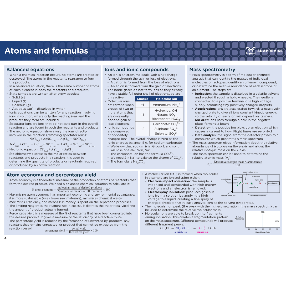 A-Level Chemistry Summary Notes