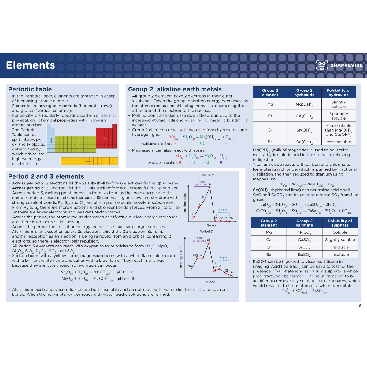 A-Level Chemistry Summary Notes