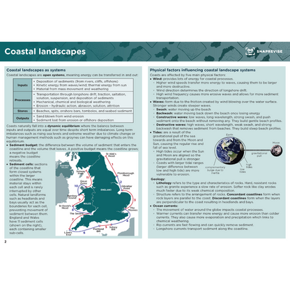 A-Level Geography Summary Notes