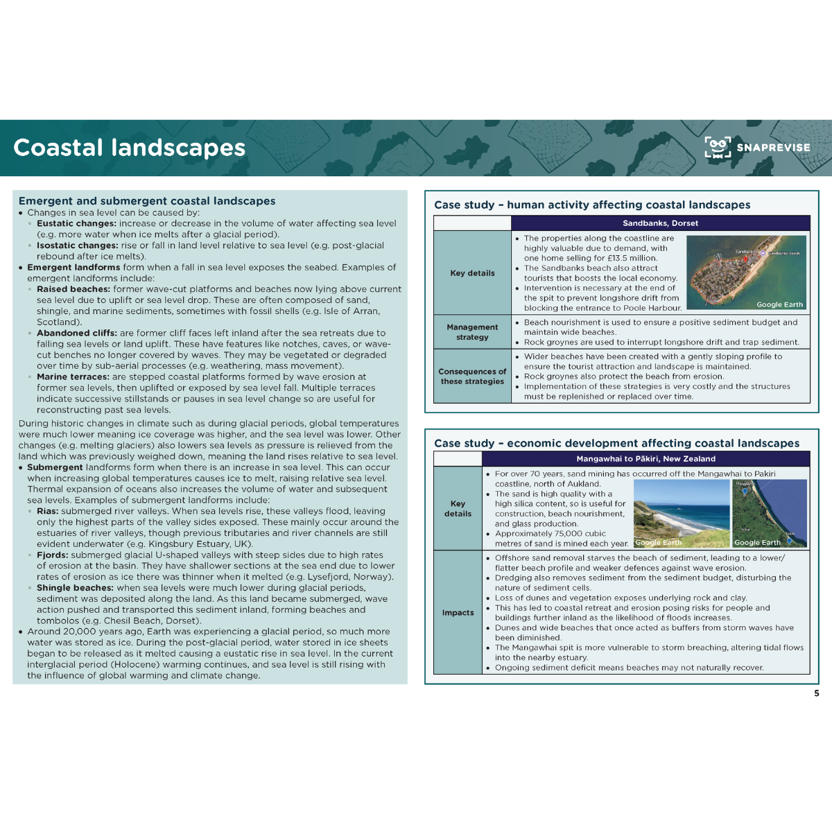 A-Level Geography Summary Notes
