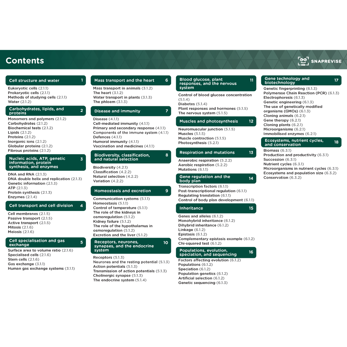 A-Level OCR Biology Ultimate Revision Bundle