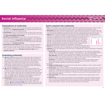 A-Level Psychology AQA Summary Notes