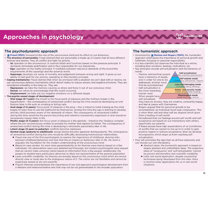 A-Level Psychology AQA Summary Notes