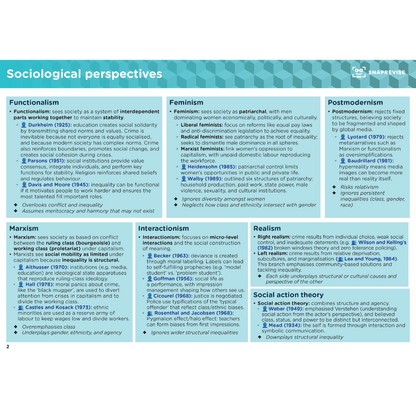 A-Level Sociology AQA Summary Notes