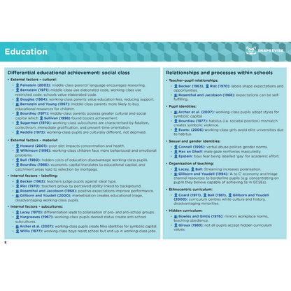 A-Level Sociology AQA Summary Notes