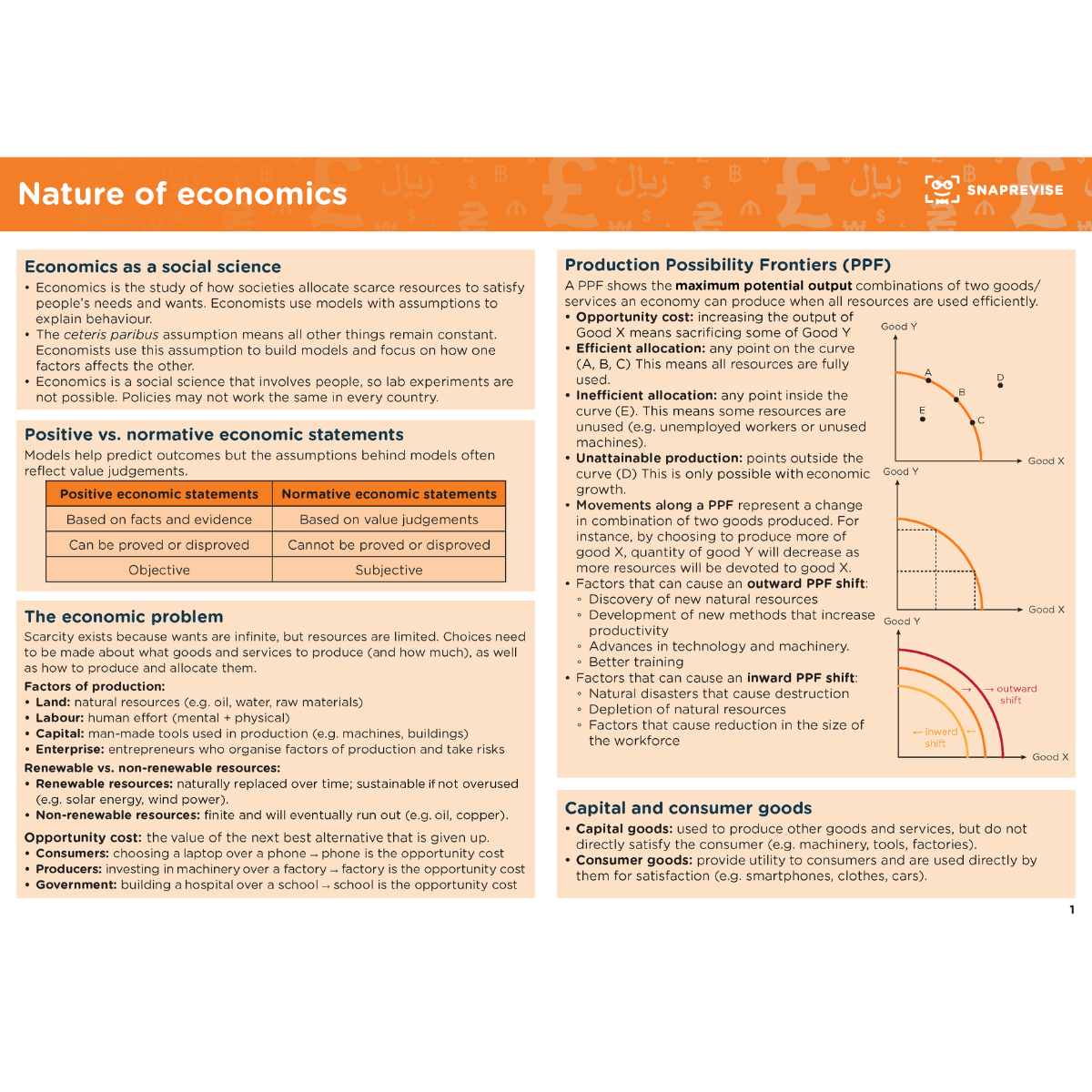 A-Level Economics Summary Notes