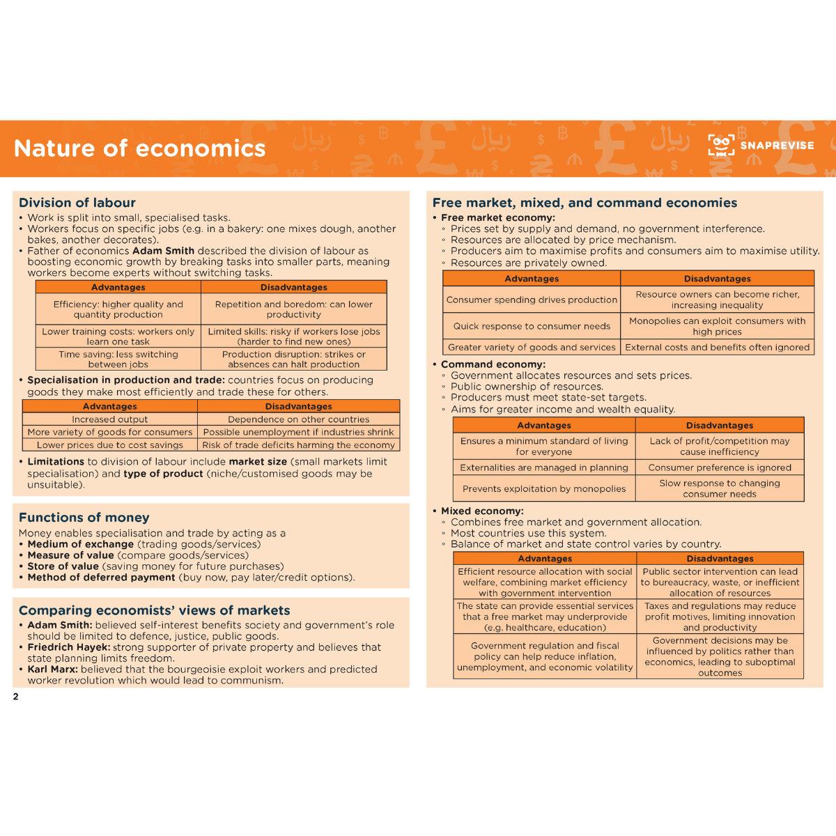A-Level Economics Summary Notes