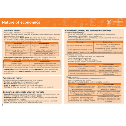 A-Level Economics Summary Notes