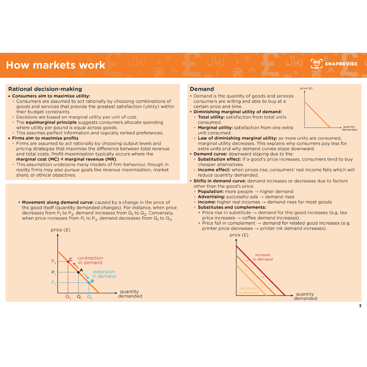 A-Level Economics Summary Notes