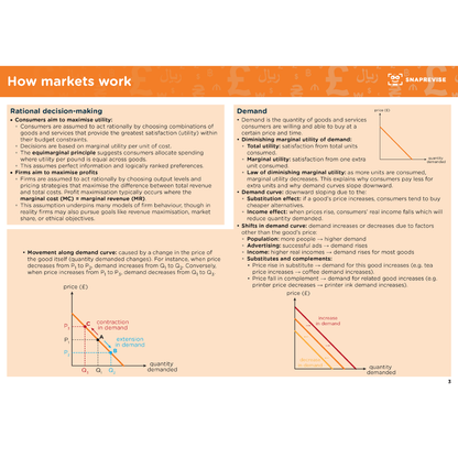 A-Level Economics Summary Notes