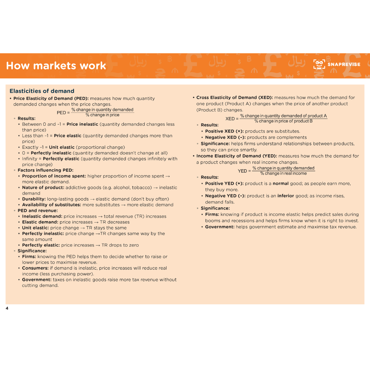 A-Level Economics Summary Notes