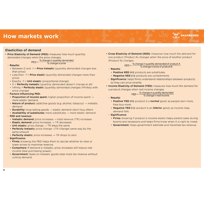 A-Level Economics Summary Notes