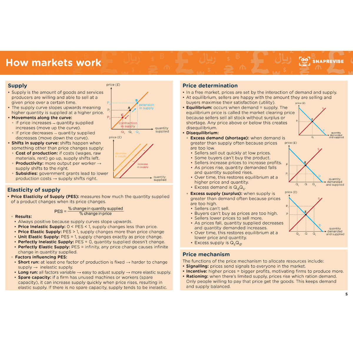 real world supply curves - a level economics revision... A-Level Economics Summary Notes – SnapRevise