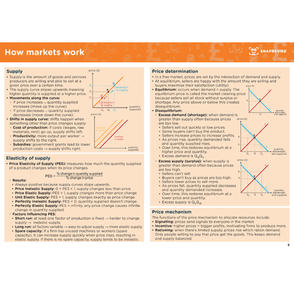 A-Level Economics Summary Notes