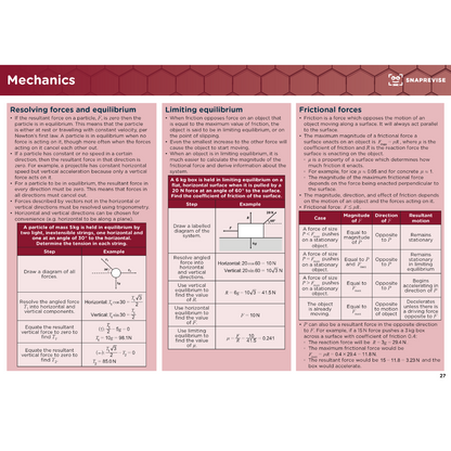 A-Level Maths Summary Notes