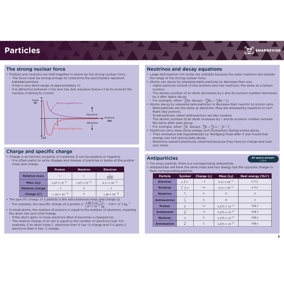 A-Level Physics Summary Notes