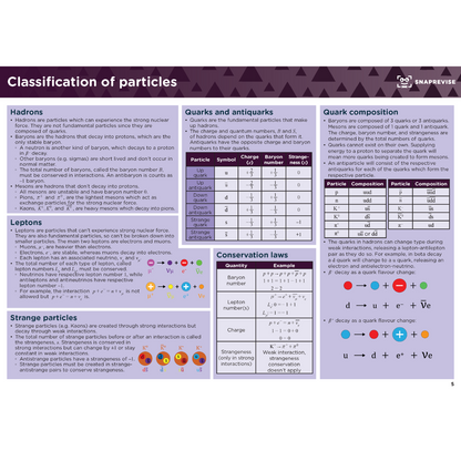 A-Level Physics Summary Notes