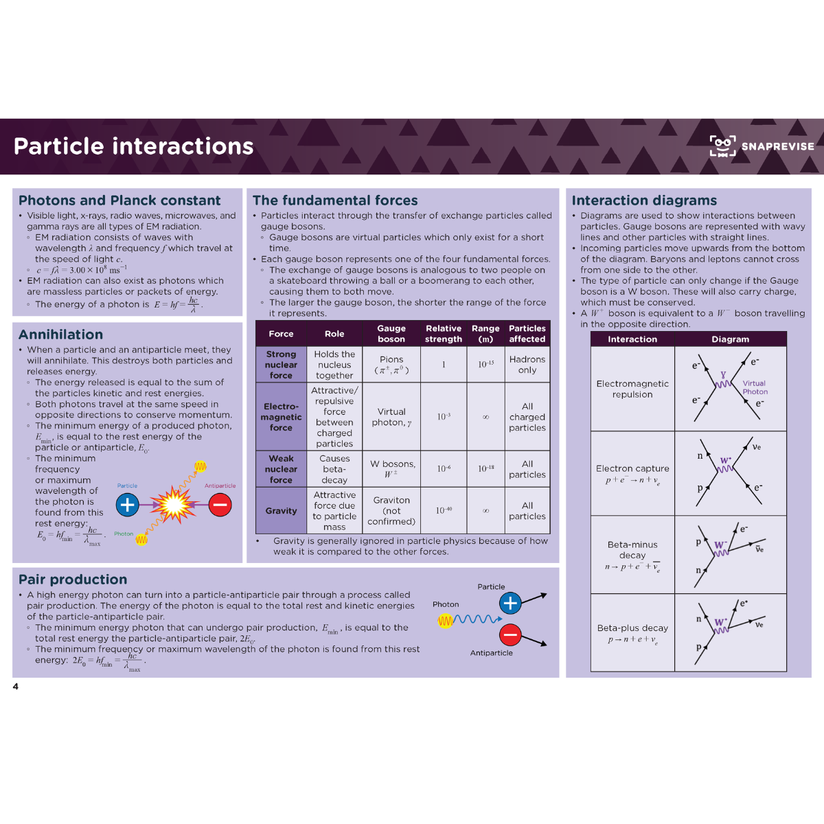 A-Level Physics Summary Notes