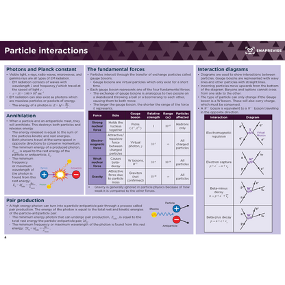 A-Level Physics Summary Notes