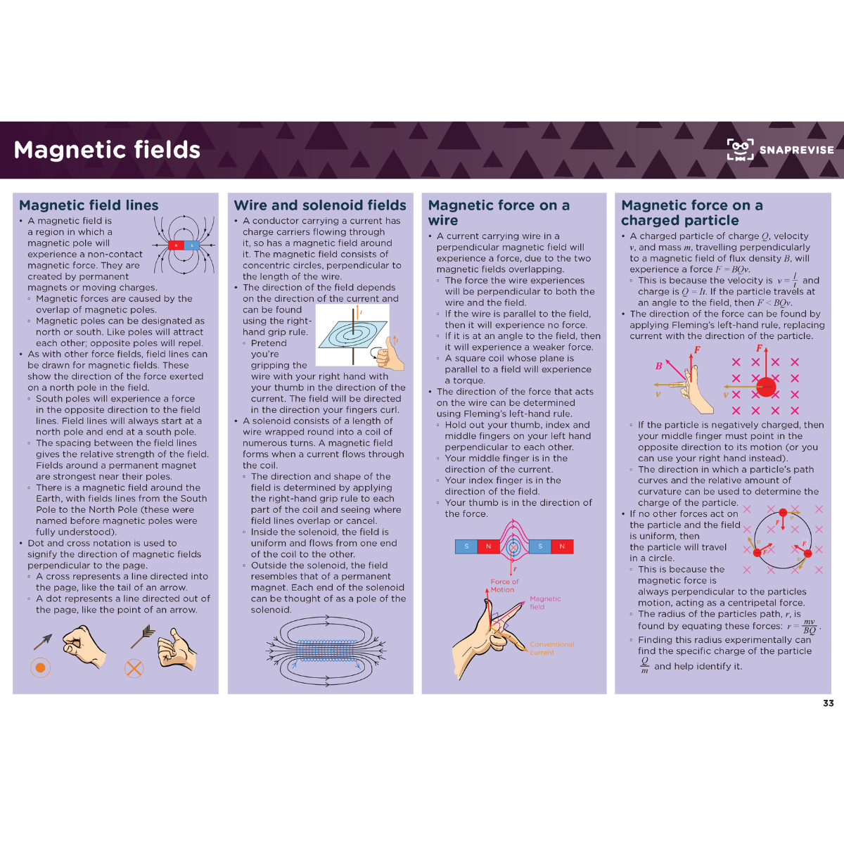 A-Level Physics Summary Notes