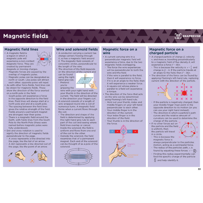 A-Level Physics Summary Notes