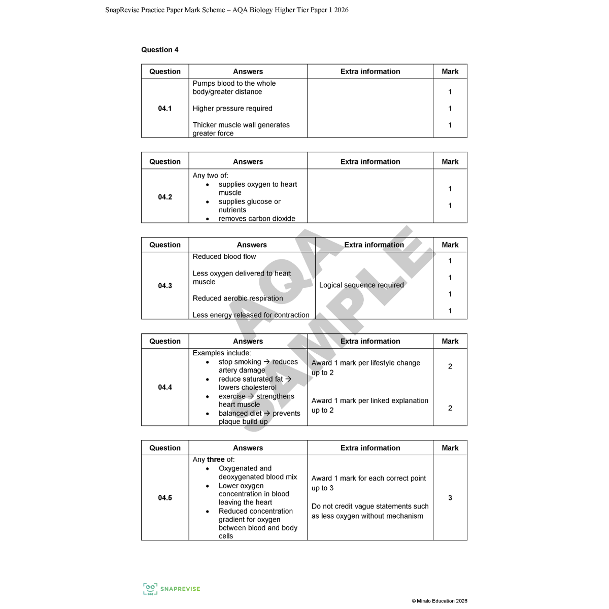 Sample practice paper mark scheme for AQA Biology Higher Tier Paper 1 2020