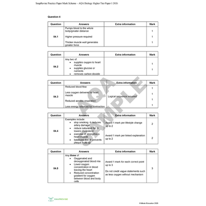 Sample practice paper mark scheme for AQA Biology Higher Tier Paper 1 2020