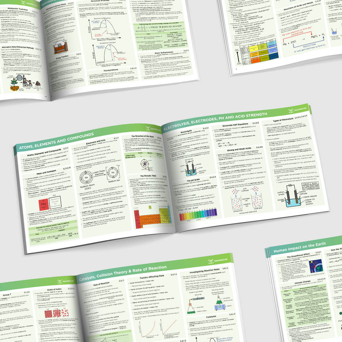 GCSE AQA Combined Science Chemistry Summary Sheets Higher