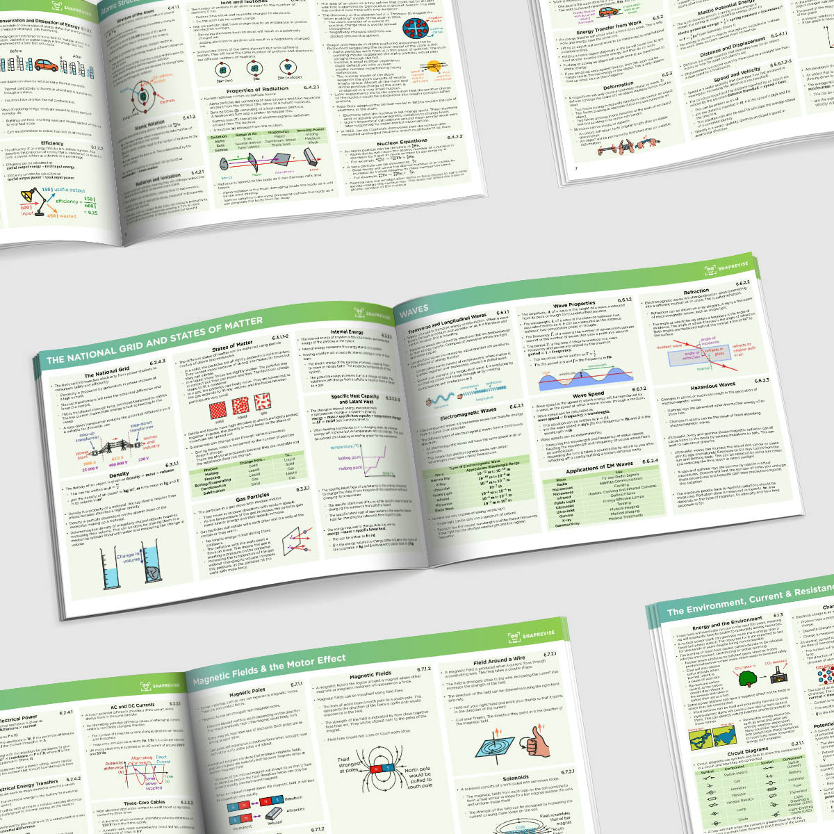 GCSE AQA Combined Science Physics Summary Sheets Foundation