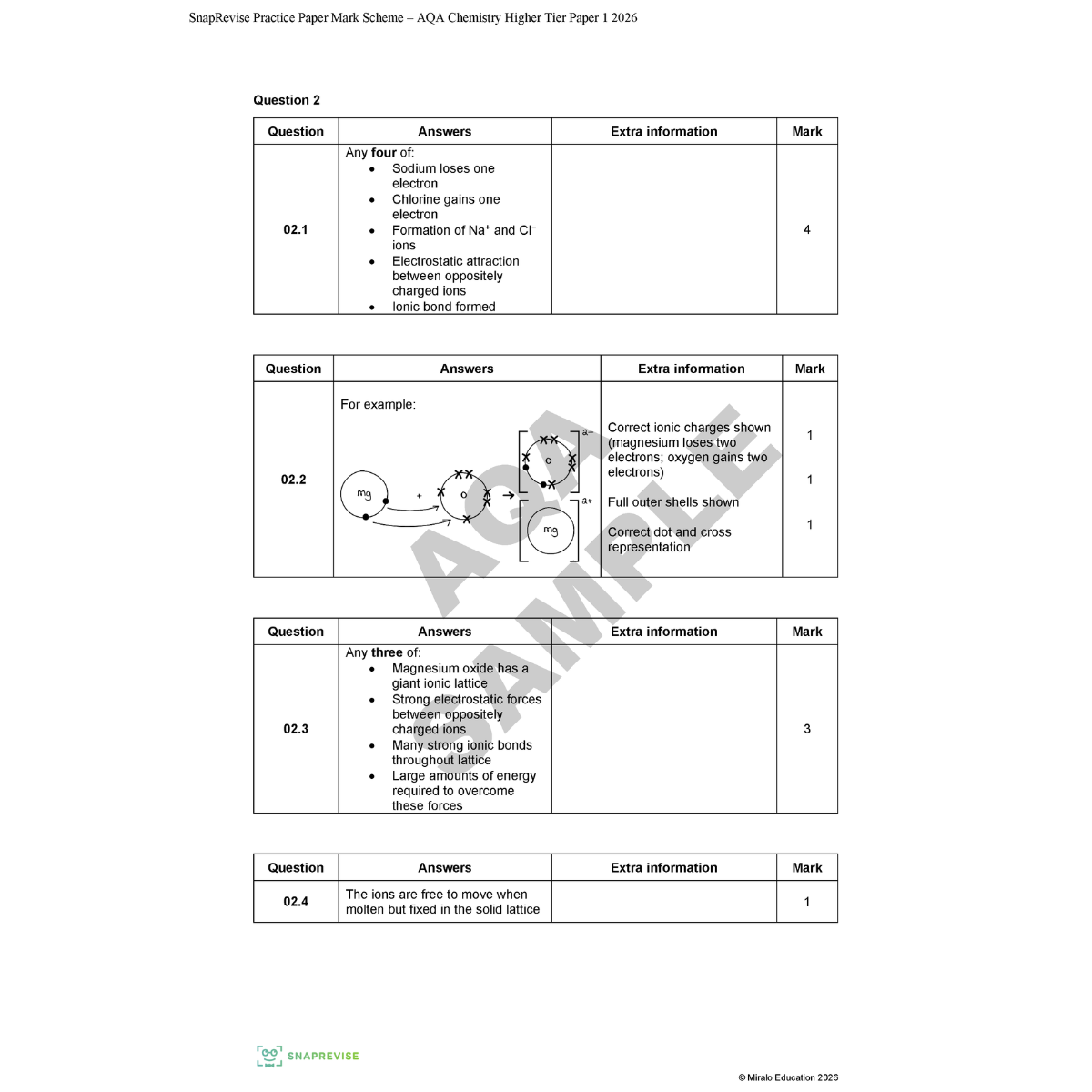 Sample of Chemistry Paper