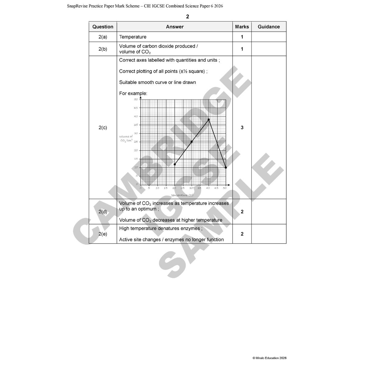 Combined Science Practice Paper Sample