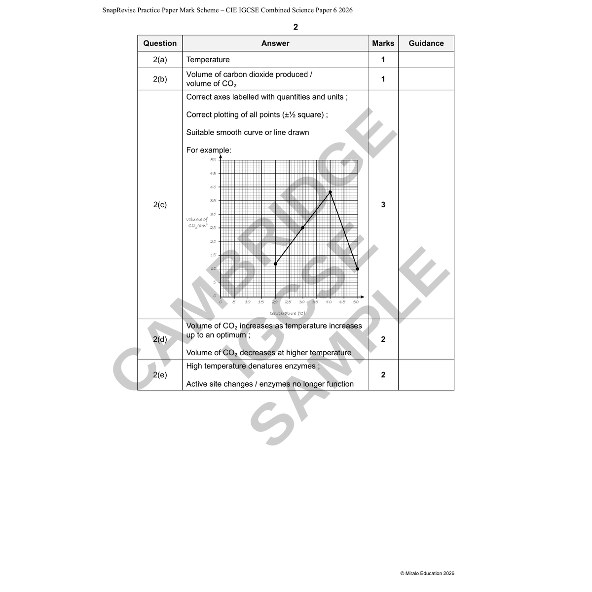 GCSE Combined Science Mock Exam Papers Bundle