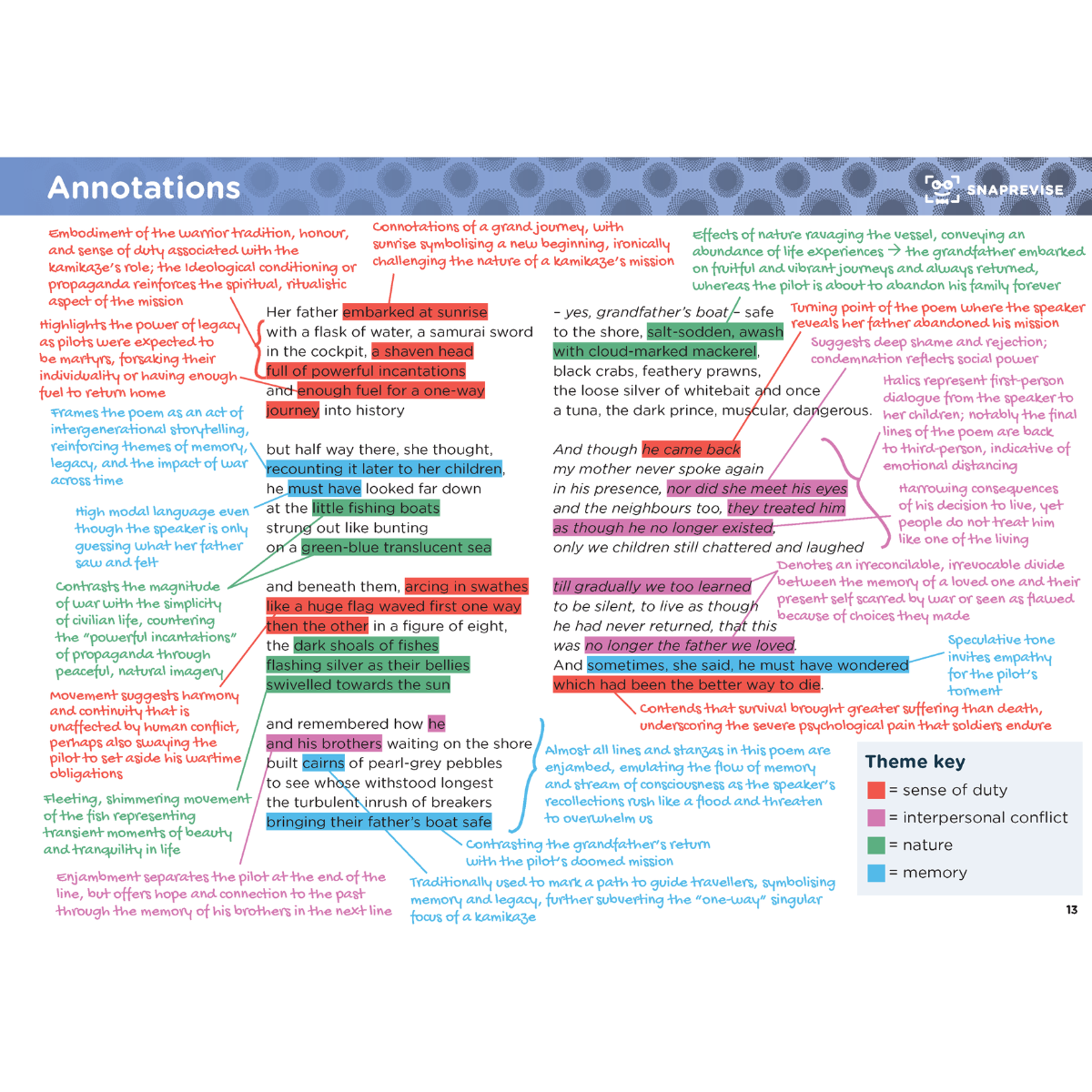 GCSE AQA English Literature: Power and Conflict Poetry Summary Notes