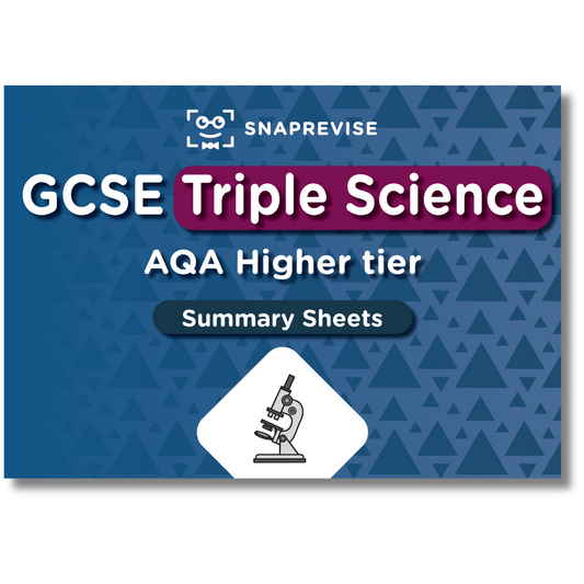 GCSE AQA Triple Science Summary Sheets Higher