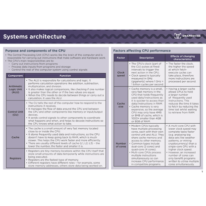 GCSE Computer Science Summary Notes