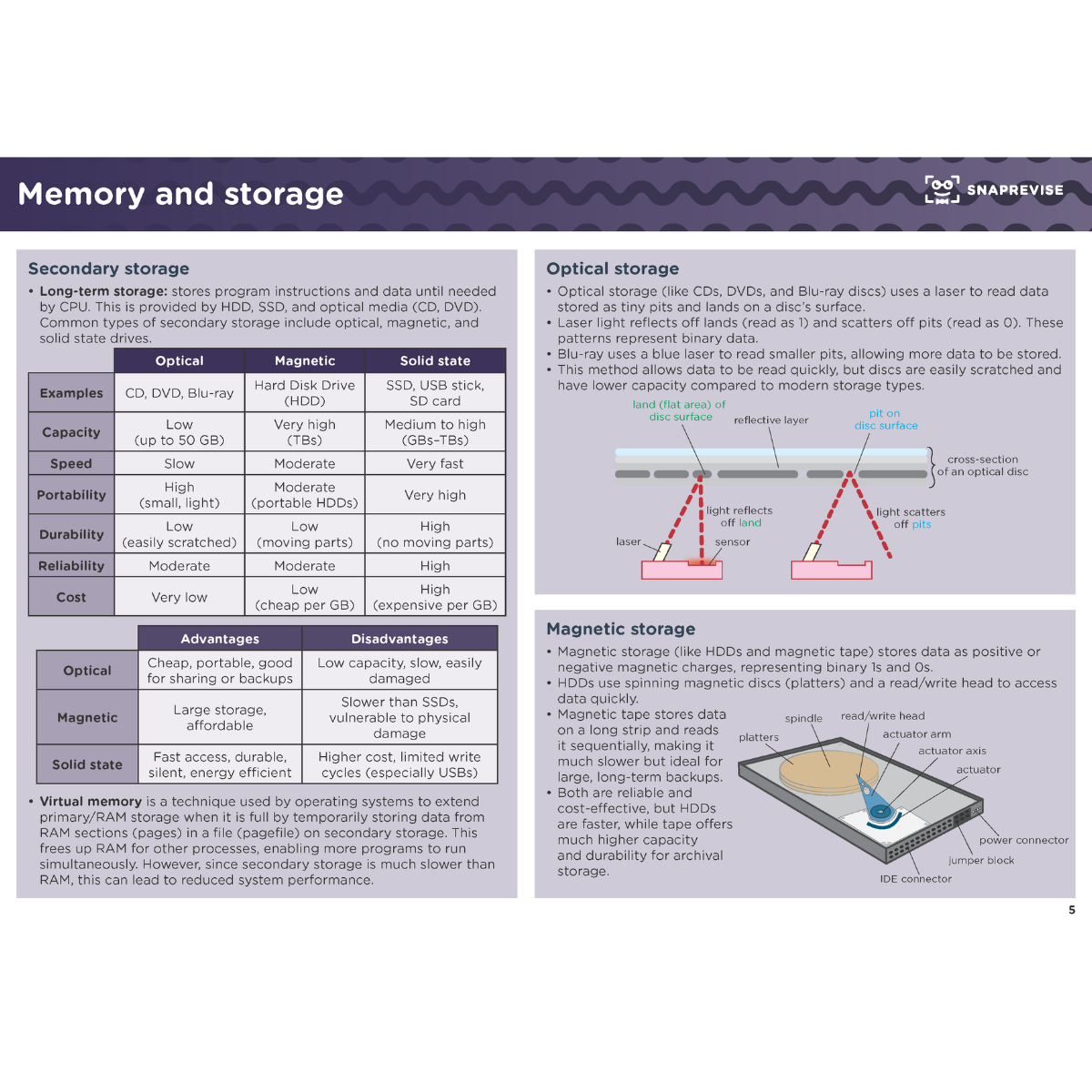 GCSE Computer Science Summary Notes