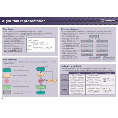 GCSE Computer Science Summary Notes