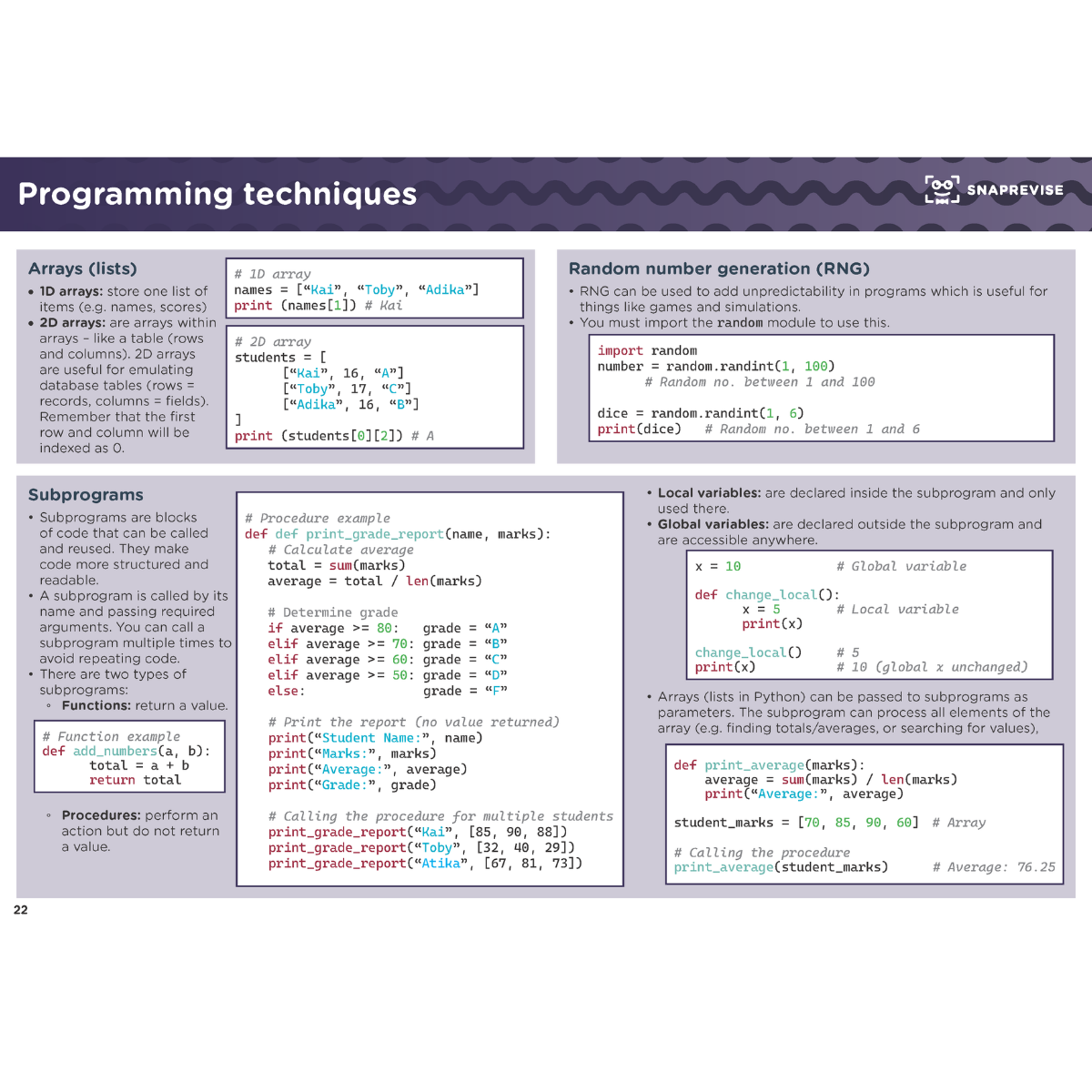 GCSE Computer Science Summary Notes