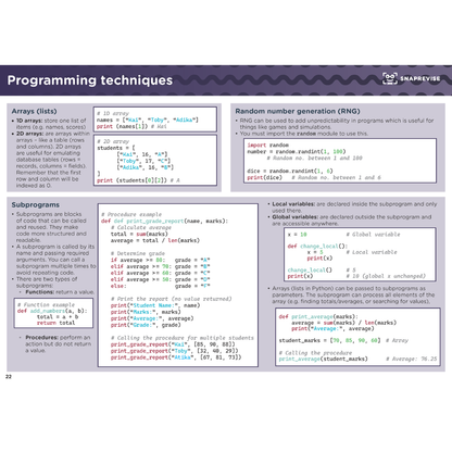 GCSE Computer Science Summary Notes