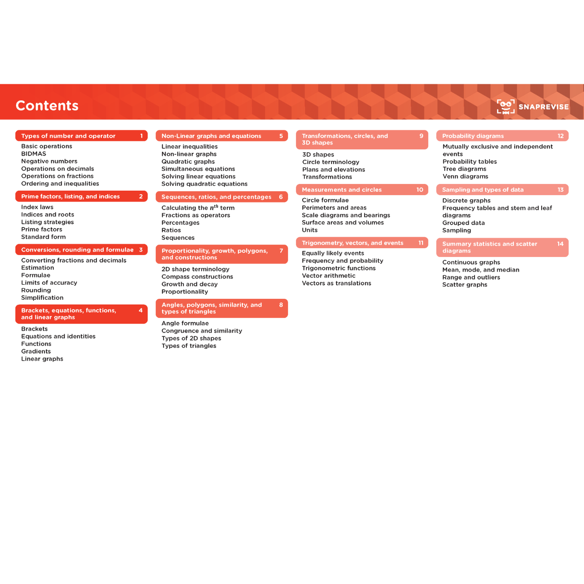 All Revision Guides – SnapRevise