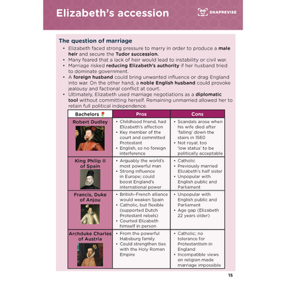 Summary notes on Elizabethan England, covering the question of marriage, including text and portrait photos.