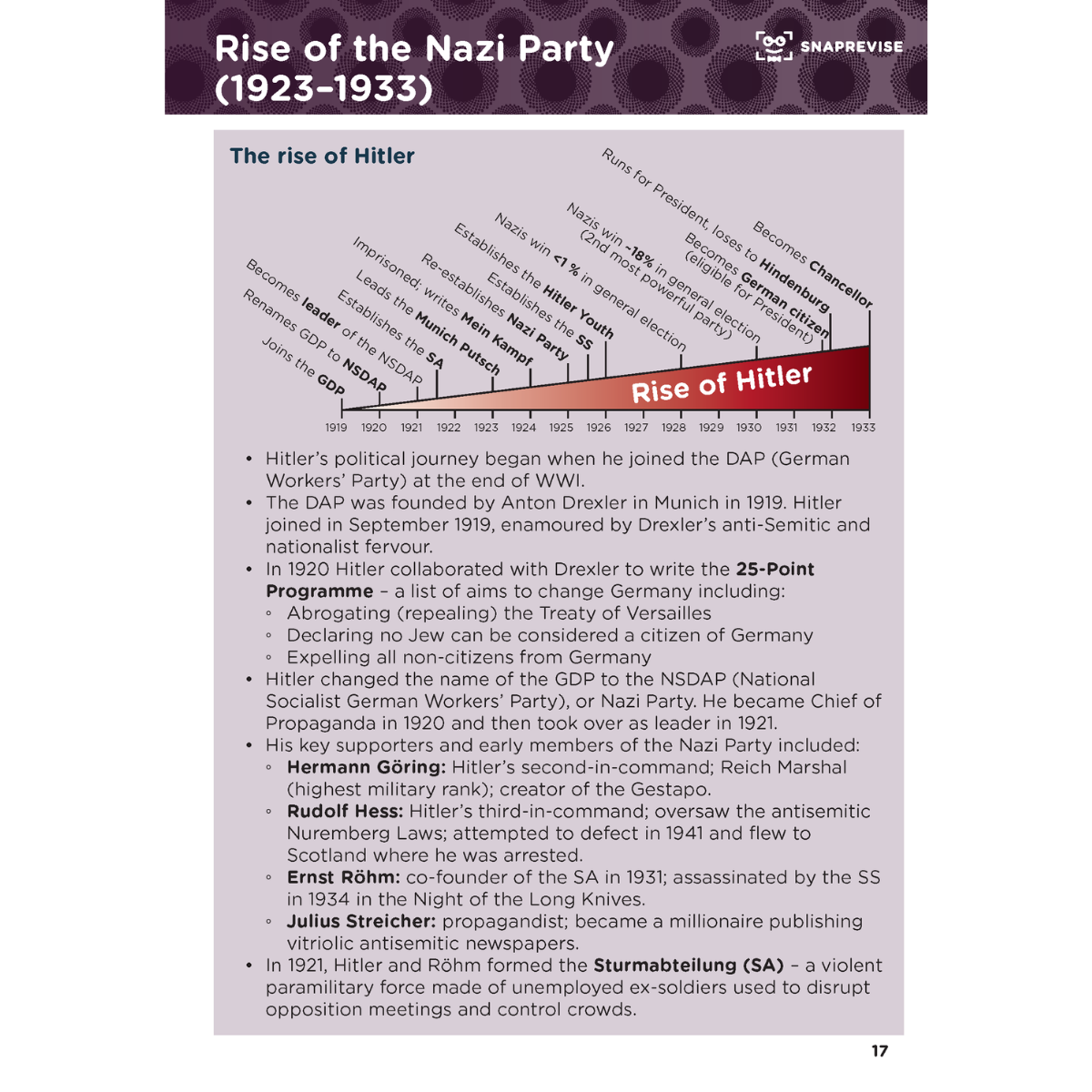 GCSE History Summary Notes: Weimar and Nazi Germany – SnapRevise