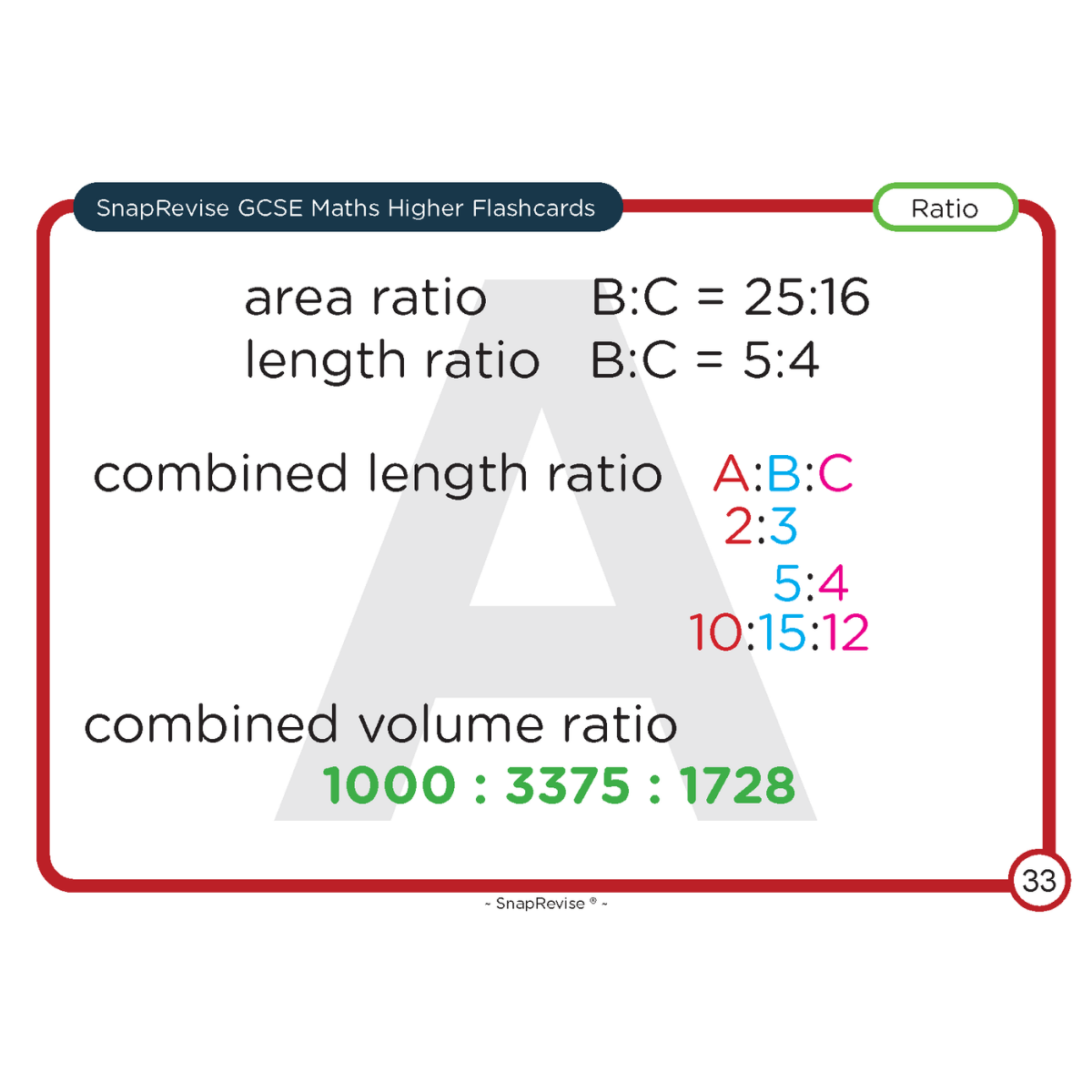 GCSE Maths Higher Flashcards