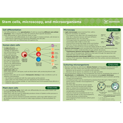 GCSE Biology Summary Notes