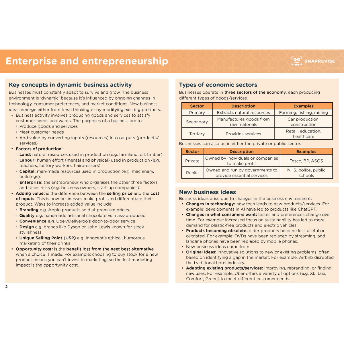 GCSE Business Summary Notes