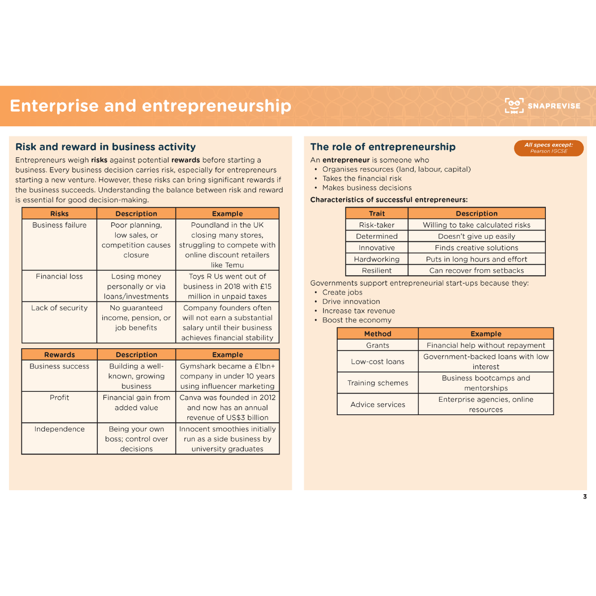 GCSE Business Summary Notes