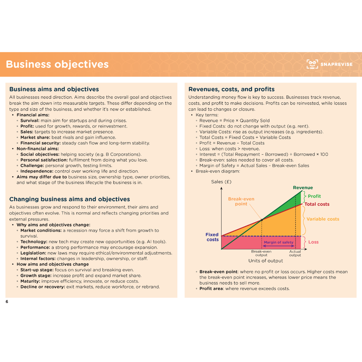GCSE Business Summary Notes