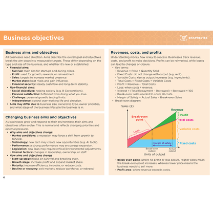 GCSE Business Summary Notes displaying information on business aims and objectives, revenues, costs, and profits.