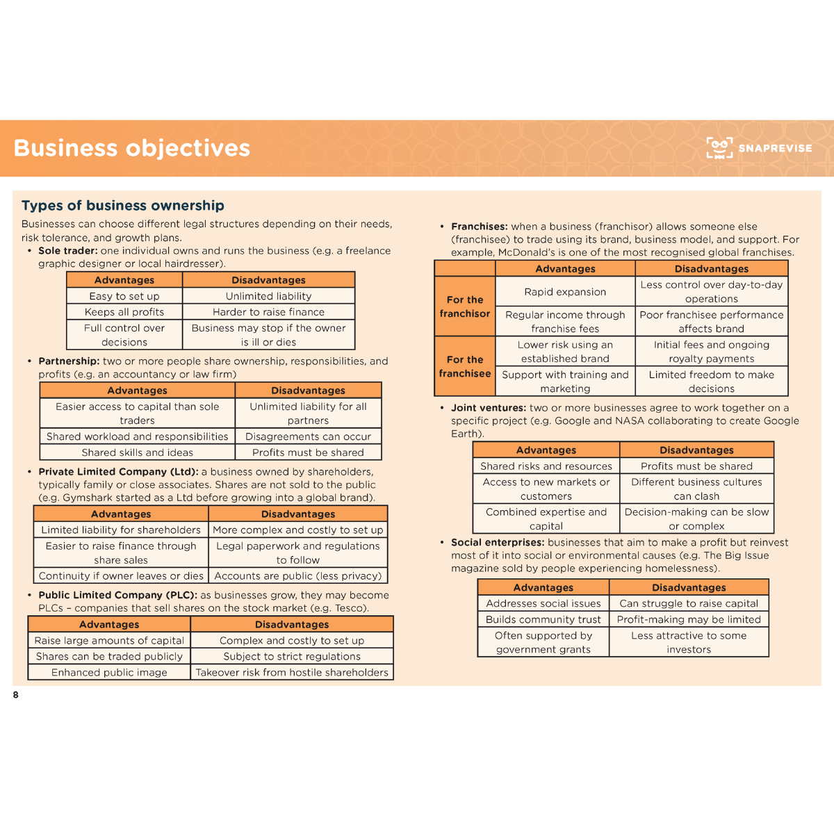 GCSE Business Summary Notes